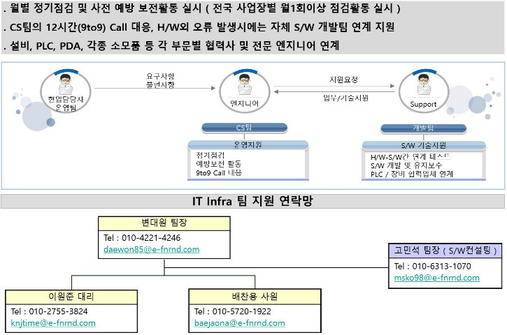 지원체계2.JPG